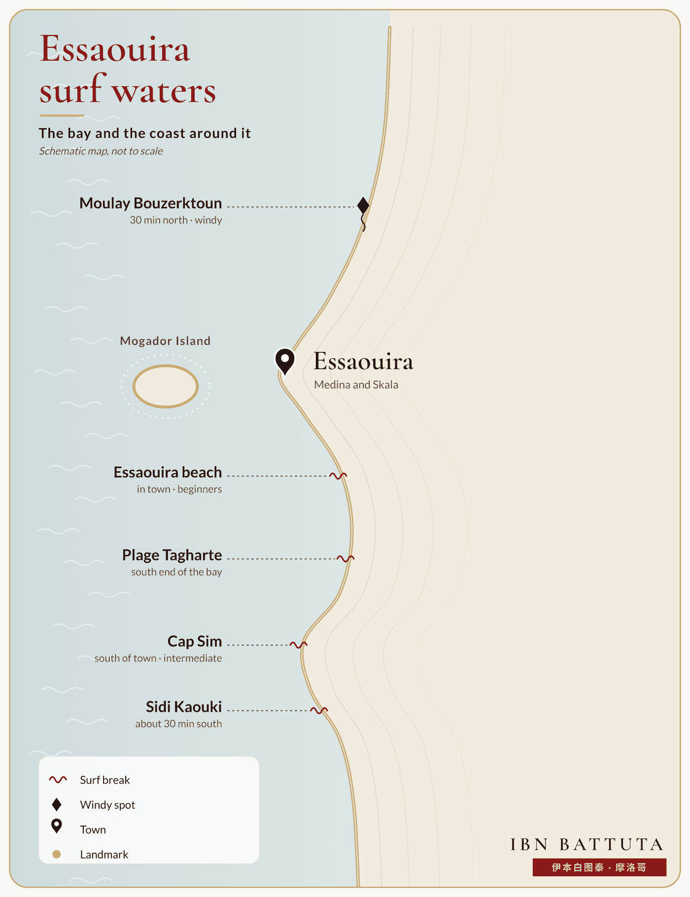 Map of the Essaouira bay and nearby surf and kite spots