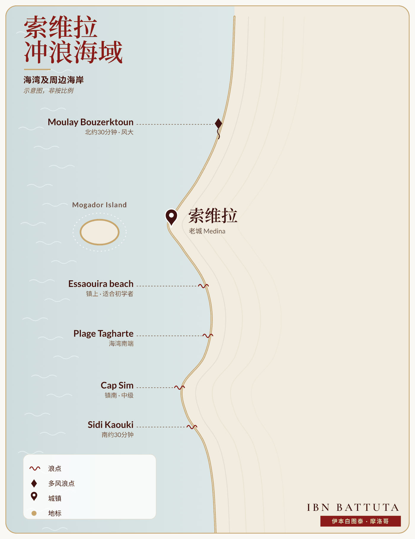 索维拉海湾及周边浪点与风筝点示意图