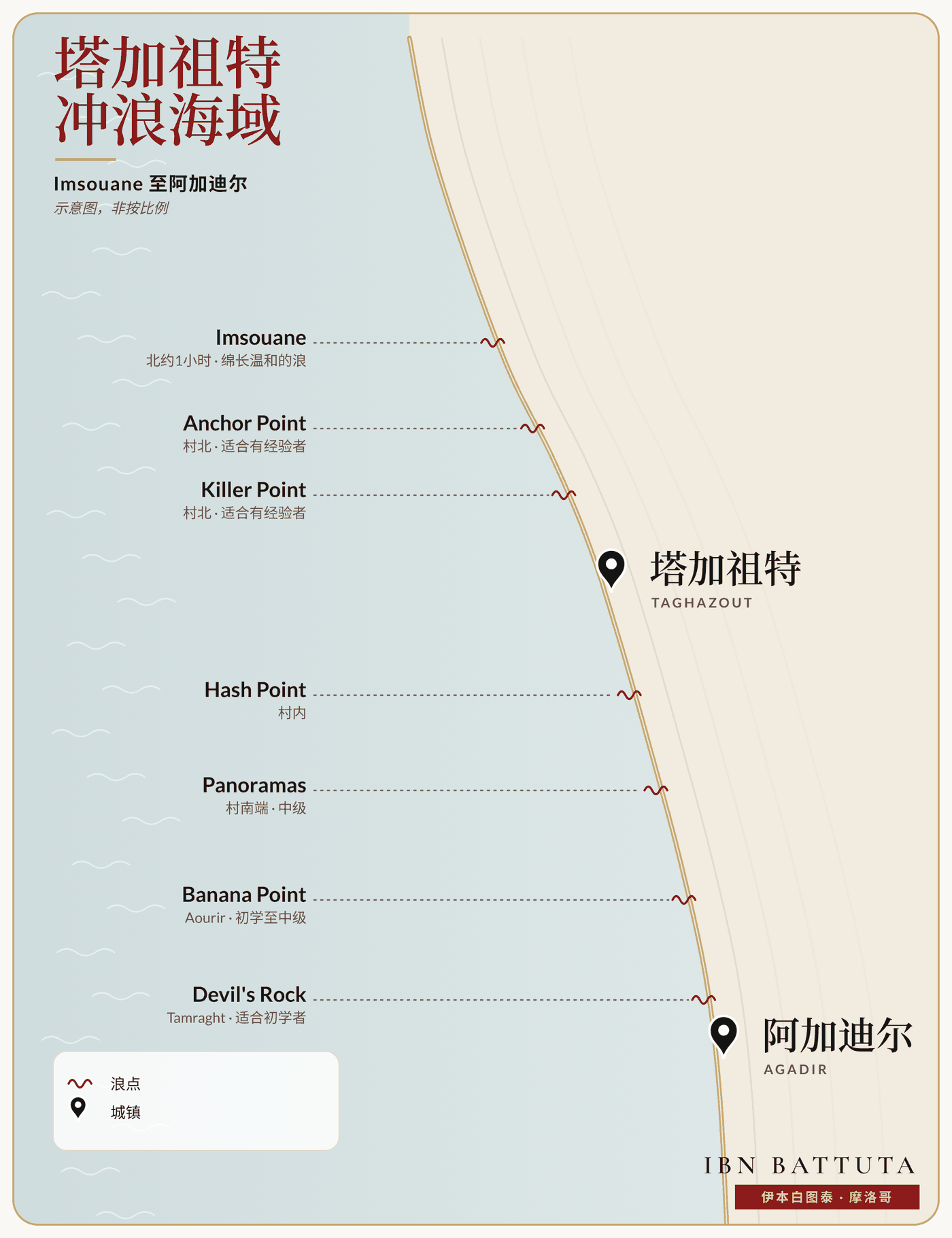 塔加祖特周边冲浪海域示意图:Imsouane至阿加迪尔
